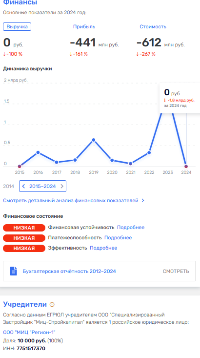 «Самолёт» на посадке, следующие Кипр и США «Самолёт» на посадке, следующие Кипр и США